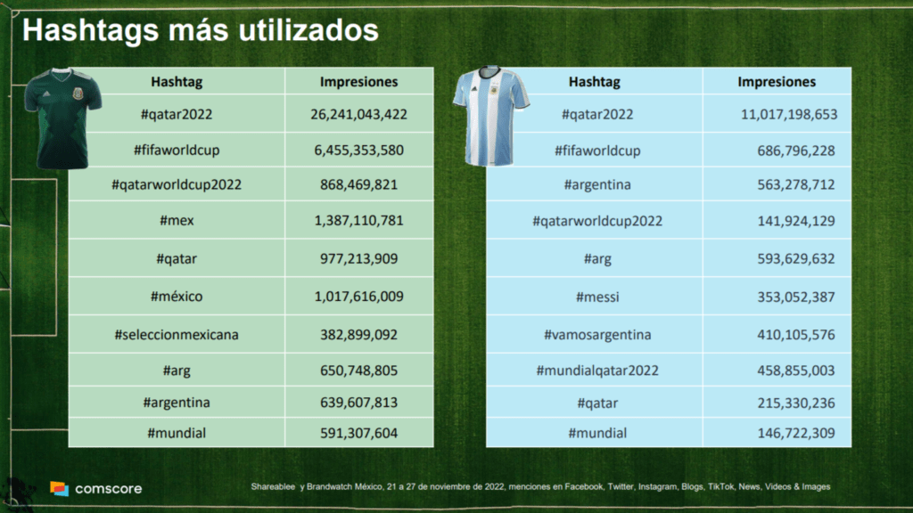Mundial Redes sociales