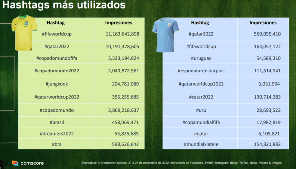 Mundial Redes sociales