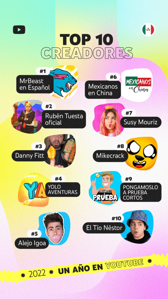YouTube México 2022