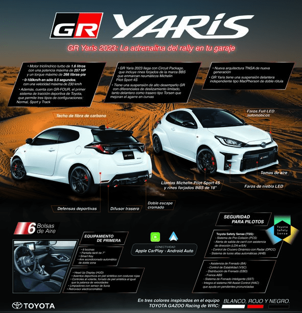 Toyota GR Yaris