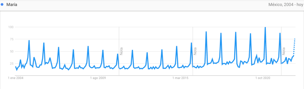 Virgen de Guadalupe Google
