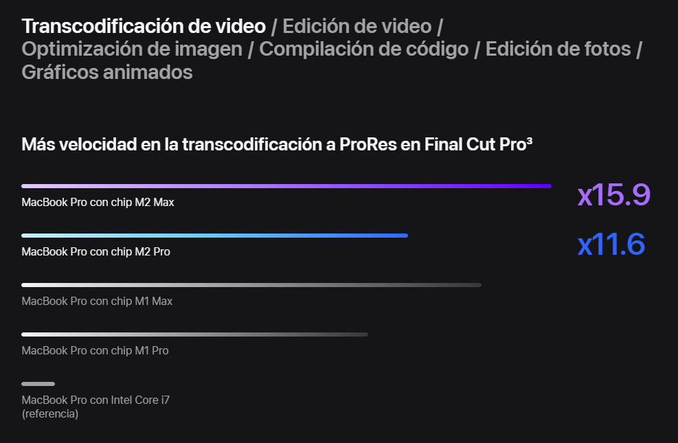 macBook M2 pro