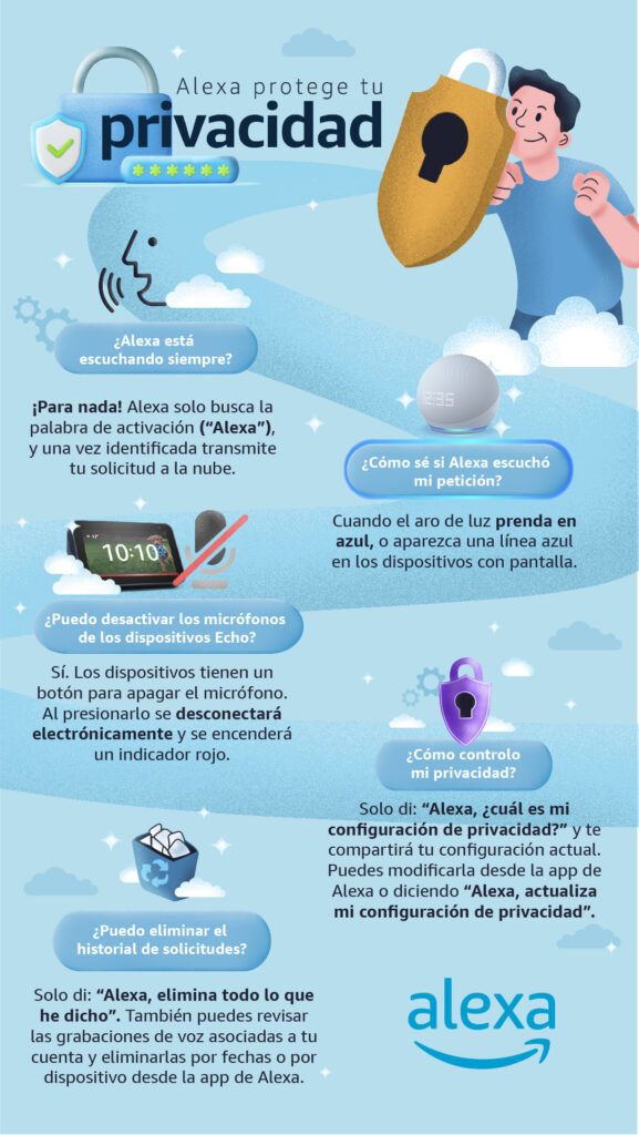 Alexa privacidad