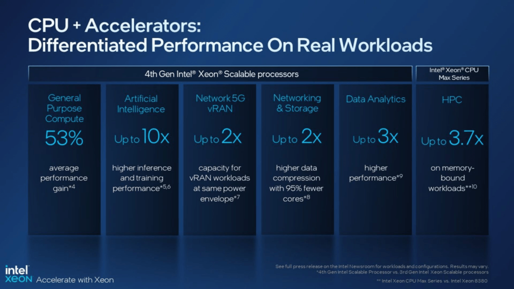 Intel Xeon 4ª generación