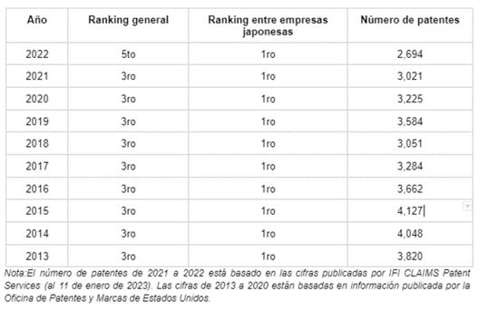 Canon ranking
