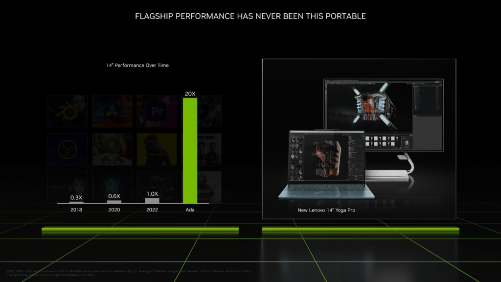 NVIDIA RTX Serie 40