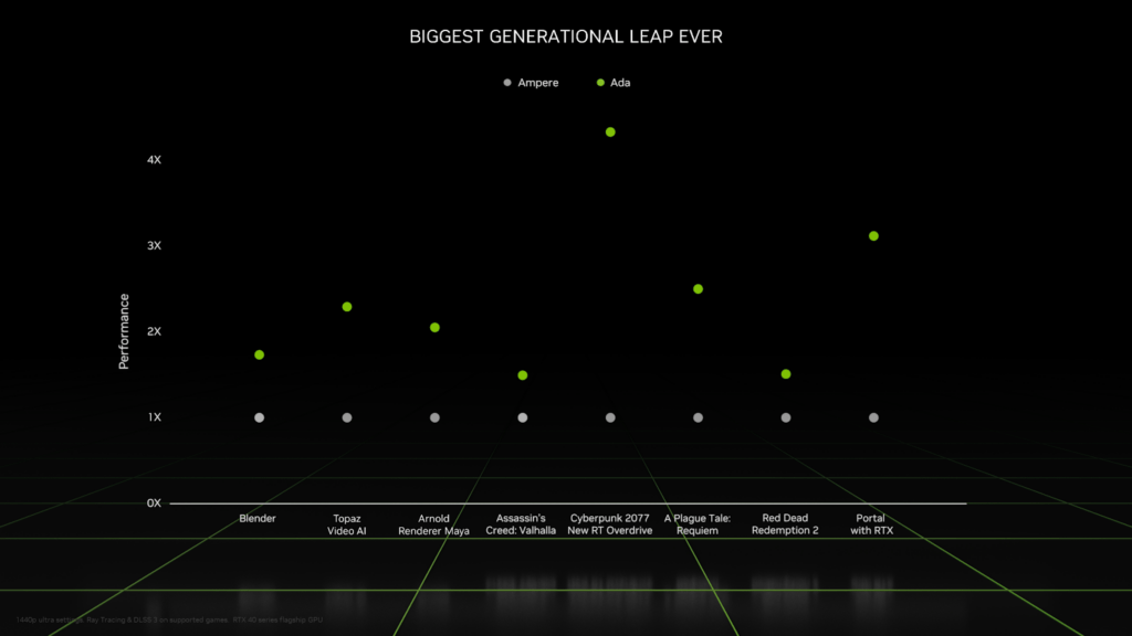 NVIDIA RTX Serie 40