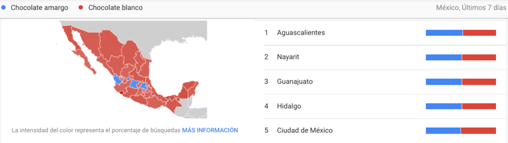 San Valentín