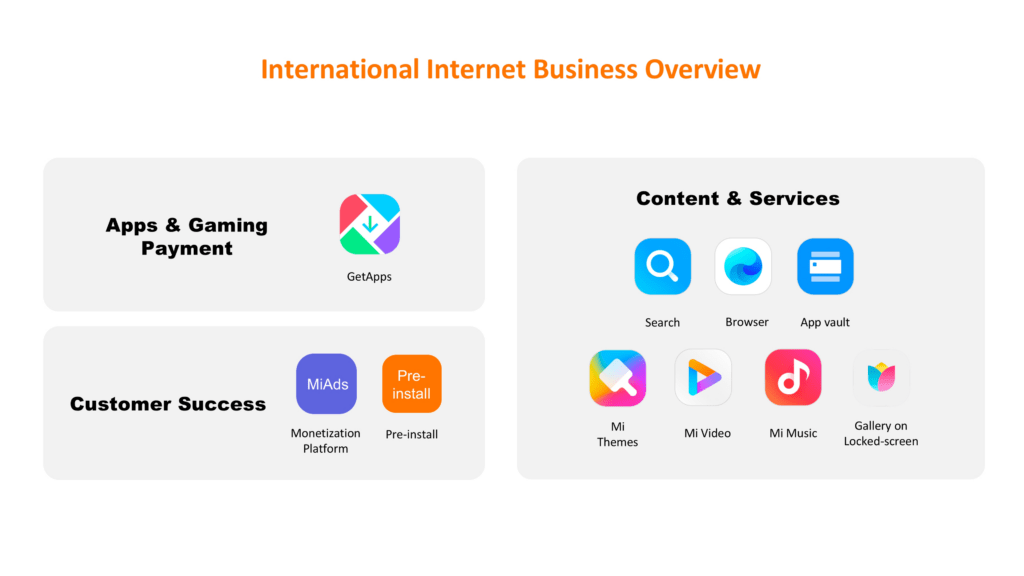 Xiaomi Go Global