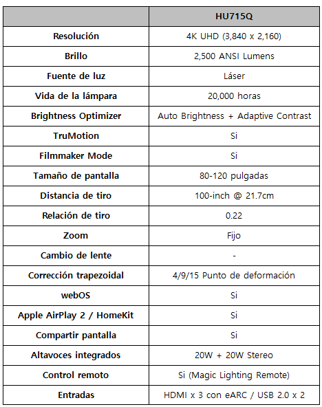 LG Cinebeam 4K películas