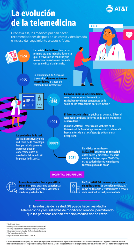 Salud Digital en México