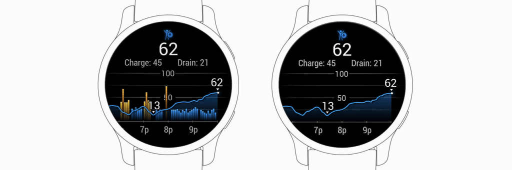 Garmin Mujeres