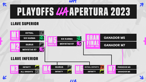 La LLA Apertura 2023