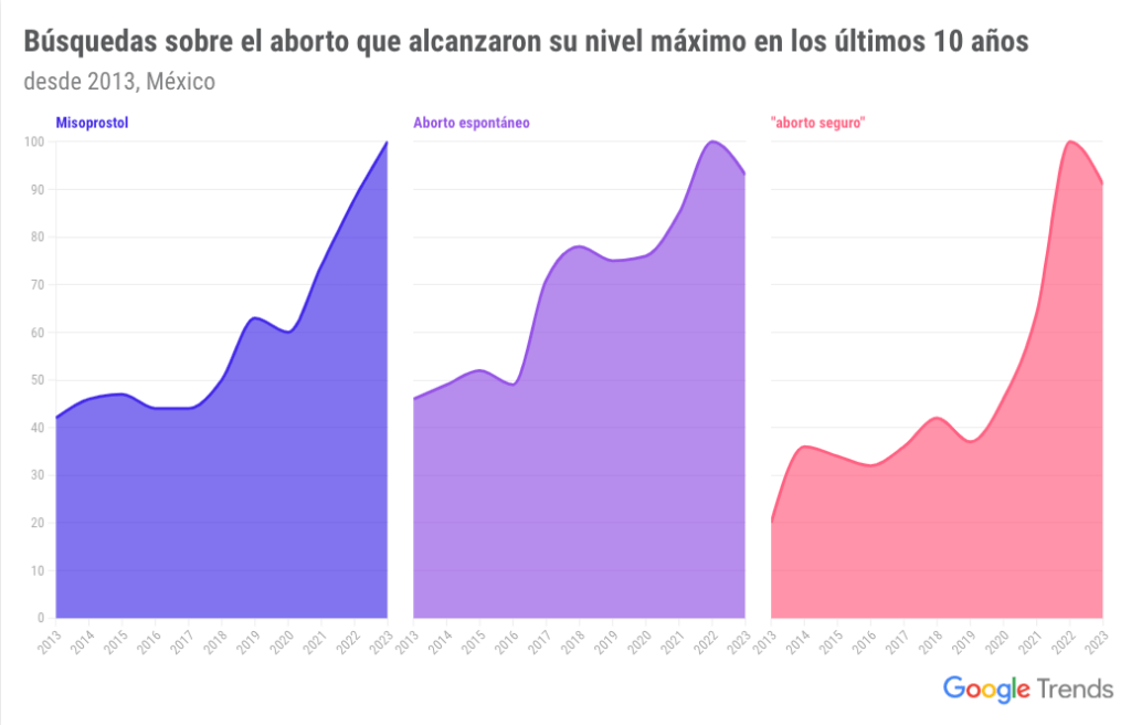 Mujer Google