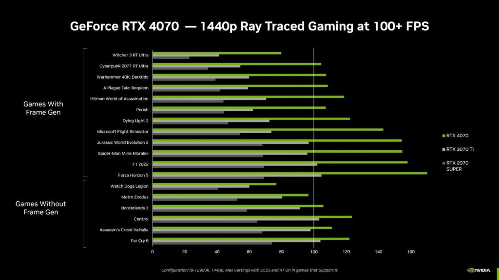 NVIDIA juegos con DLSS