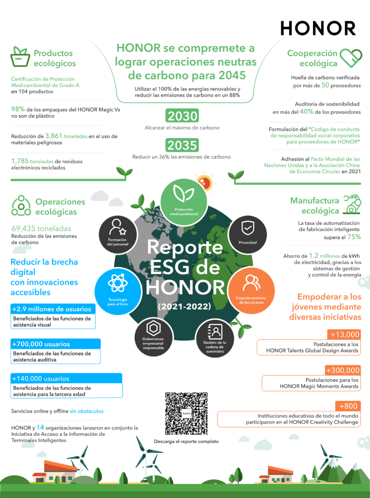 Honor operaciones