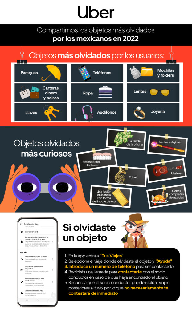 objetos olvidados Uber