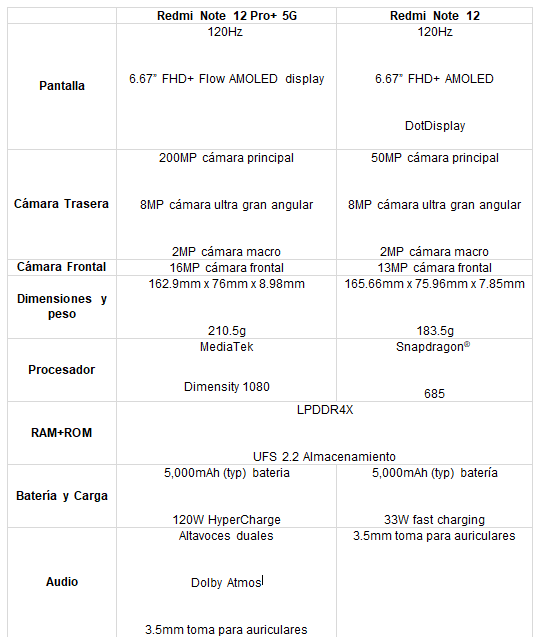 Xiaomi Redmi Note 12