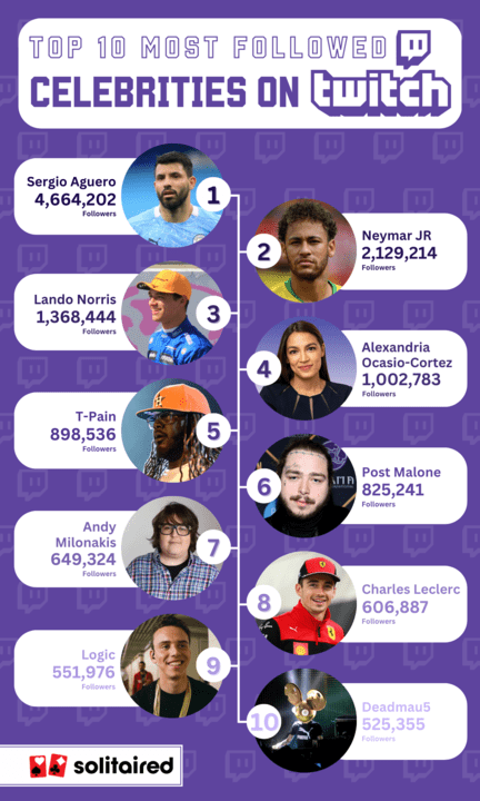 Sergio Agüero Twitch