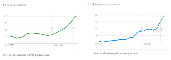 Día de la tierra doodle 