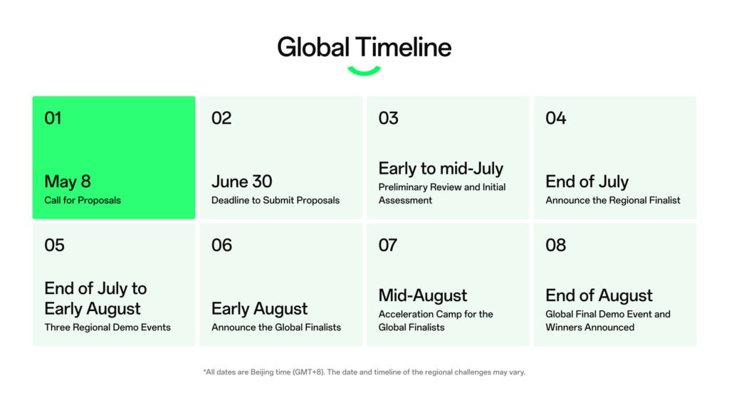 Oppo Inspiration Challenge 2023