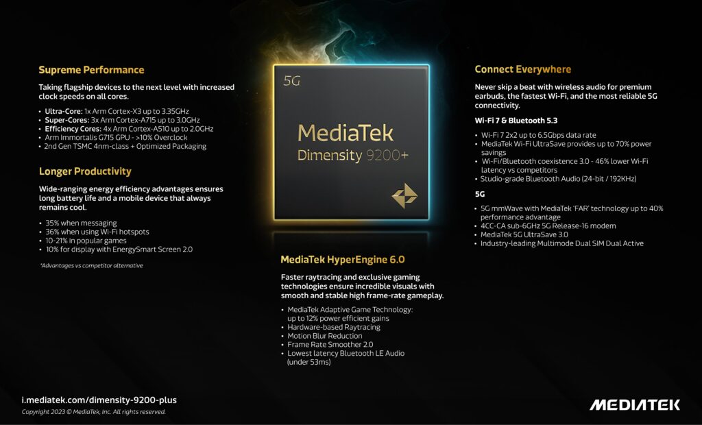MediaTek Dimensity 9200+