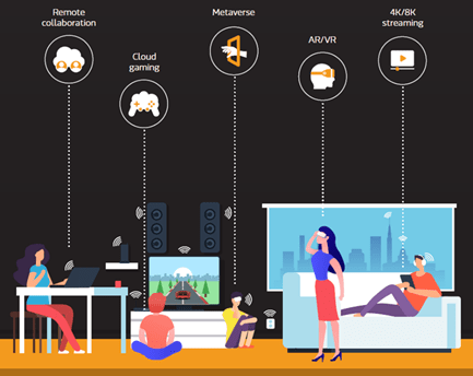 MediaTek WiFi 7