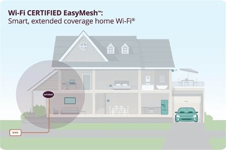 MediaTek WiFi 7