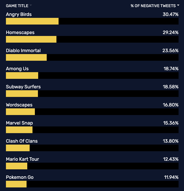 juegos criticados Twitter