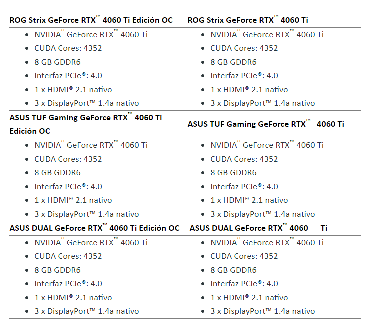 Asus RTX 4060
