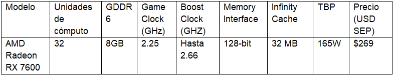AMD Radeon RX 7600