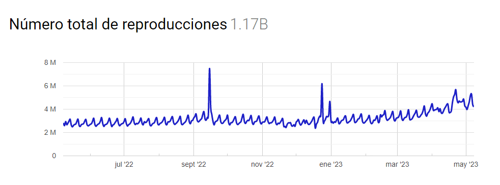 Luis Miguel conquista Youtube igual que los escenarios