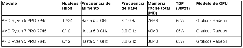 AMD Ryzen PRO 7040