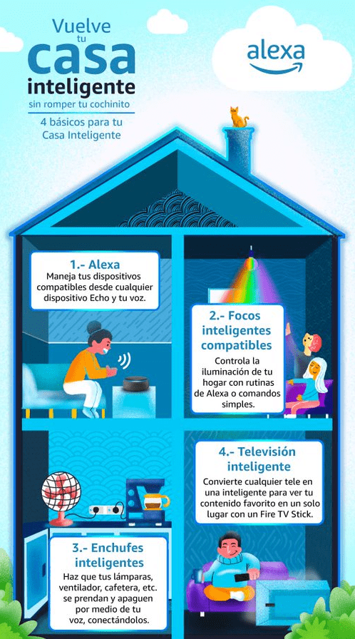 Amazon Devices casa inteligente