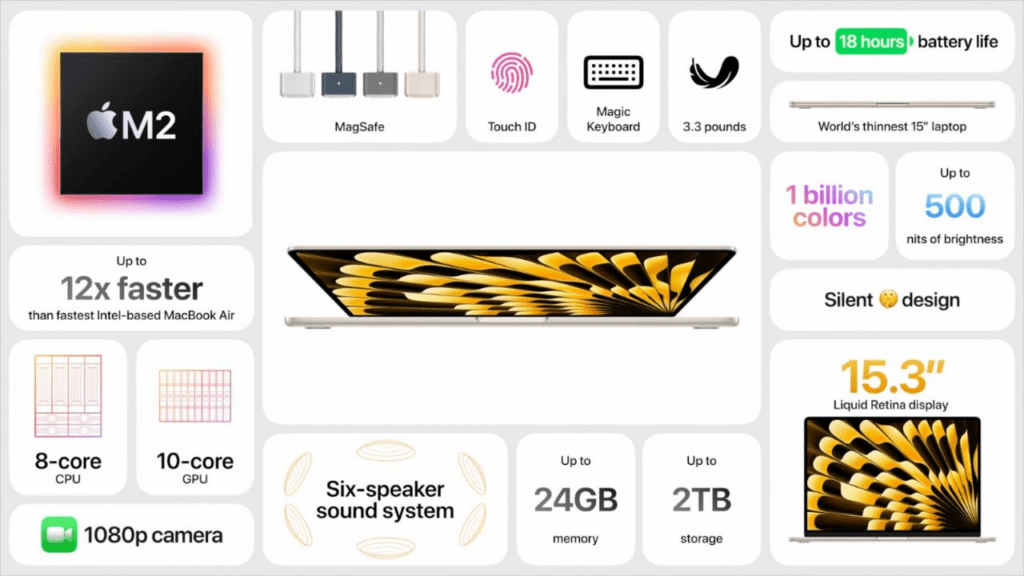 WWDC 2023 novedades