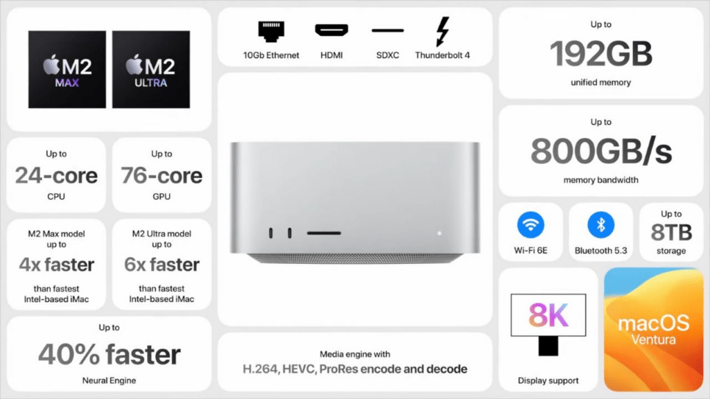 WWDC 2023 novedades