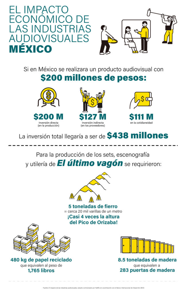BID Netflix impacto económico