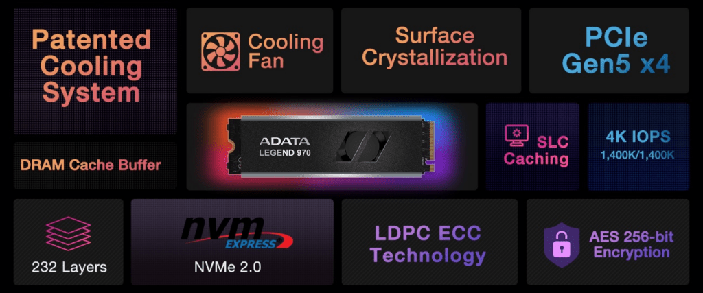 Adata SSD Legend 970