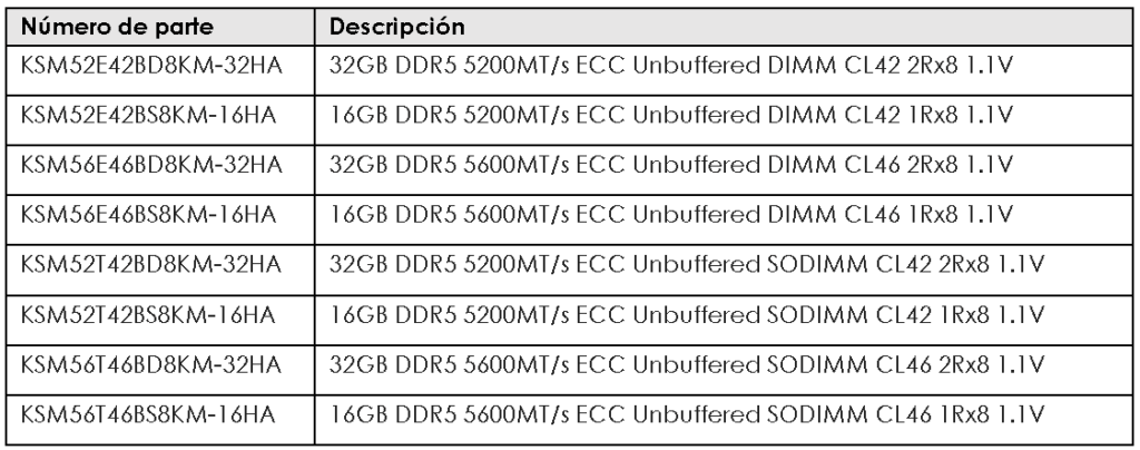 Kingston server premier DDR5