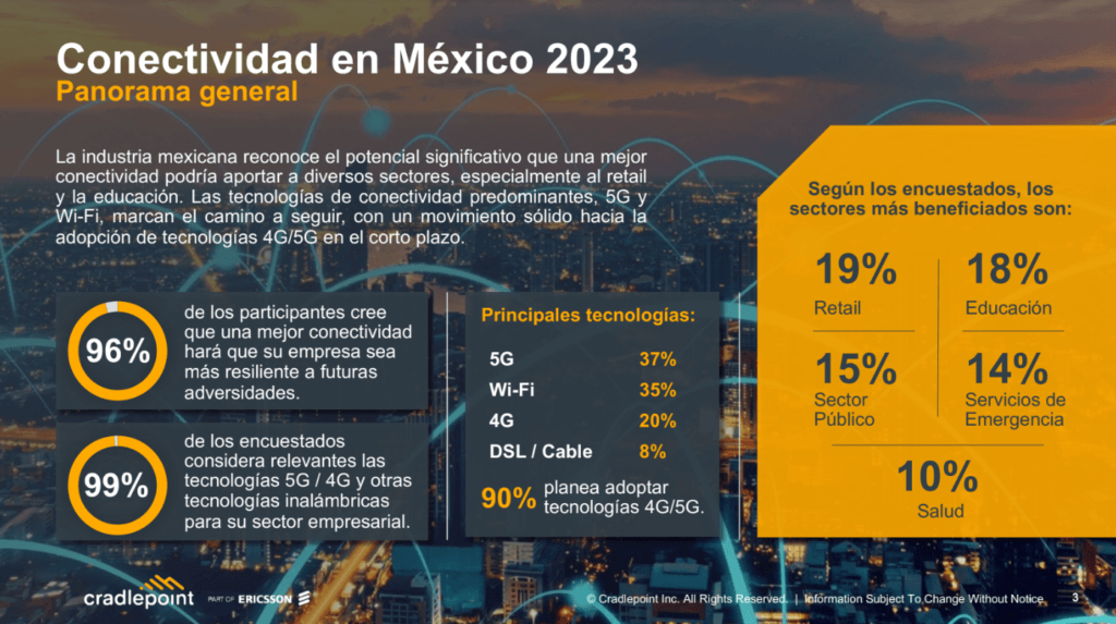 Empresas tecnología inalámbrica Cradlepoint