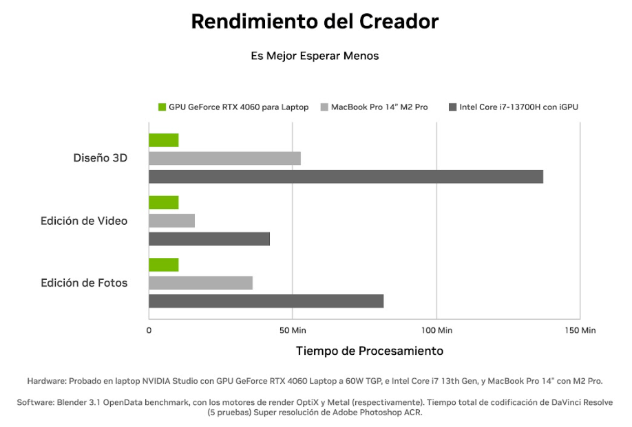 regreso a clases NVIDIA