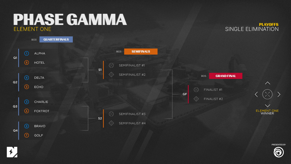 torneo ElementOne Rainbow Six