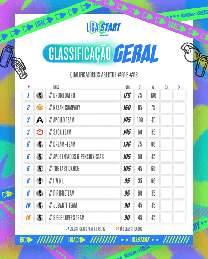 Liga Start Rainbow Six