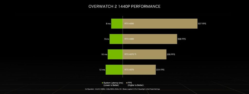 NVIDIA Overwatch 2