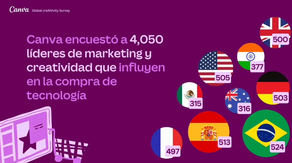 creativos aceptan IA generativa