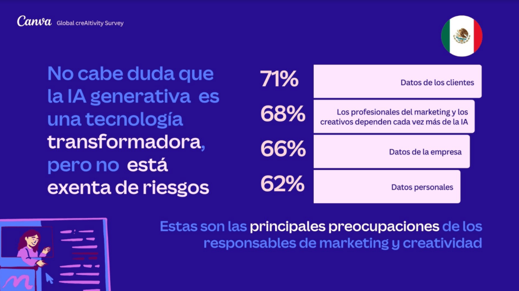 creativos aceptan IA generativa