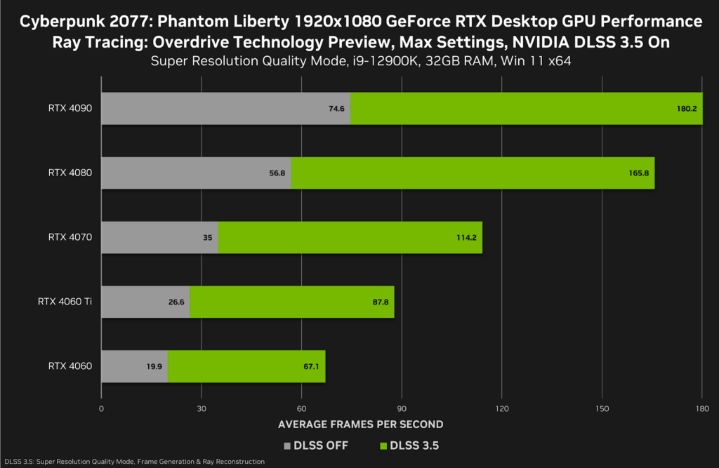 NVIDIA DLSS 3.5