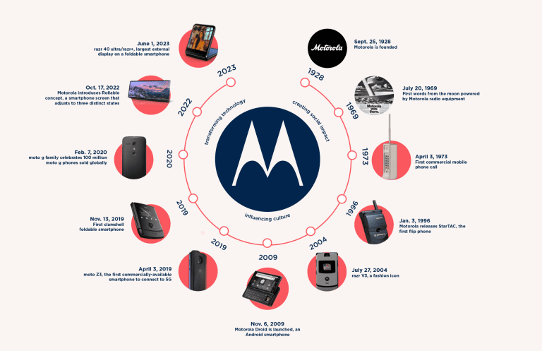motorola 95 años