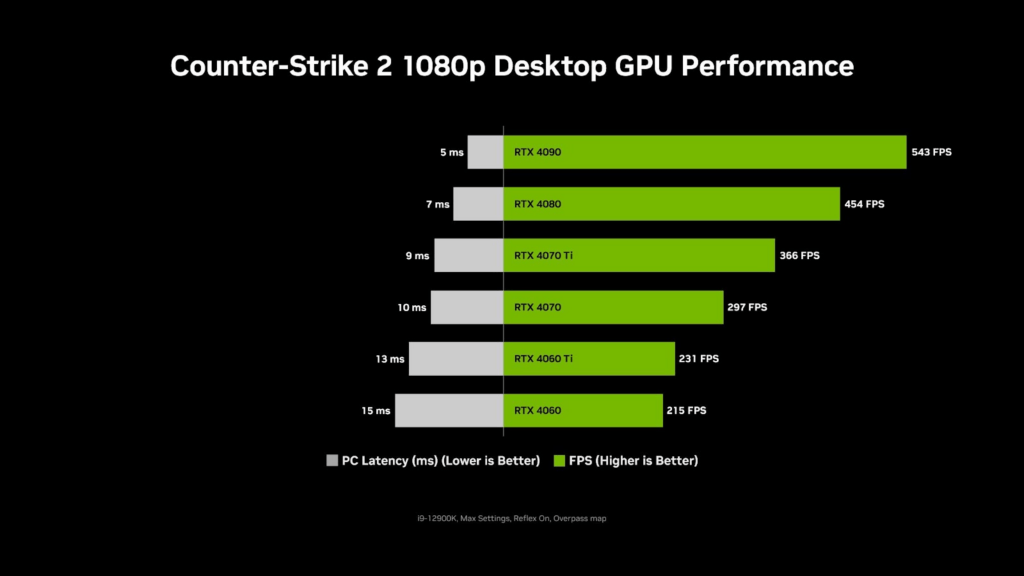 Counter-Strike NVIDIA