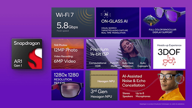 qualcomm plataformas XR AR